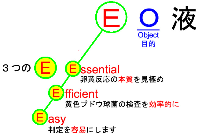 3つのeo液